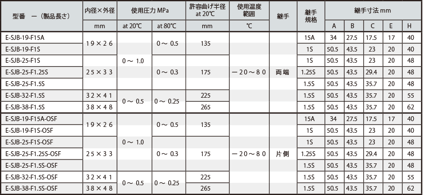 e-sjb-f03
