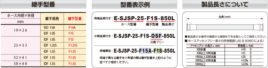 フェルール継手加締品 継手型番 型番表示例 製品長さについて