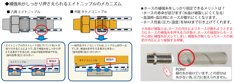 e-fts05 image_エイトニップルのメカニズム