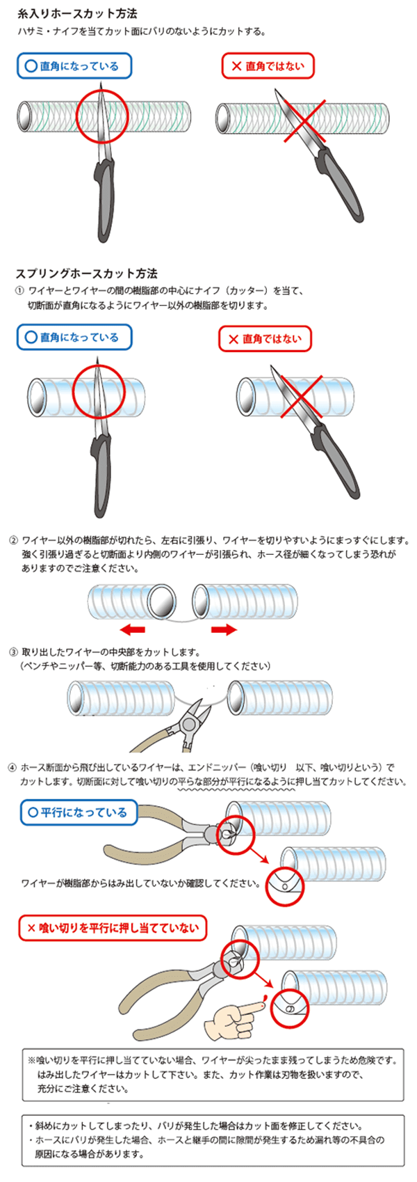 ＜ホースカット要領＞（１）糸入りホースカット方法…ハサミ・ナイフを当てカット面にバリが出ないようにする。（２）スプリングホース カット方法…①ワイヤーとワイヤーの間の樹脂部の中心にナイフ（カッター）を当て、切断面が直角になるようにワイヤー以外の樹脂部を切り取ります。③ワイヤー以外の樹脂部が切れたら、左右に引張り、ワイヤーを切りやすいようにまっすぐにします。強く引っ張りすぎると切断面より内側のワイヤーが引っ張られ、ホース径が細くなってしまう恐れがありますのでご注意ください。③取り出したワイヤーの中央部をカットします。（ペンチやニッパー等、切断能力のある工具を使用してください）④ホース断面から飛び出しているワイヤーは、エンドニッパー（喰い切り）でカットします。切断面に対して喰い切りの平らな部分が平行になるように押し当ててカットしてください。ワイヤーが樹脂部からはみ出していないか確認してください。　＜注意事項＞※斜めにカットしてしまったり、バリが発生した場合はカット面を修正してください。ホースにバリが発生した場合、ホースと継手の間に隙間が発生するため漏れなどの不具合の原因になることがあります。喰い切りを平行に押し当てていない場合、ワイヤーが尖ったまま残ってしまうため危険です。はみだしたワイヤーはカットしてください。また、カット作業は刃物を扱いますので、十分にご注意ください。