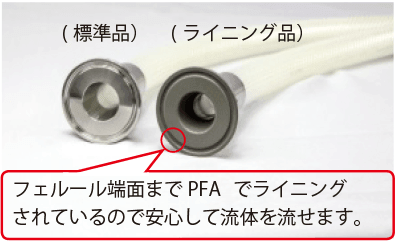 PFAライニング品は、フェルール端面までPFAでライニングされているので、安心して流体を流せます。