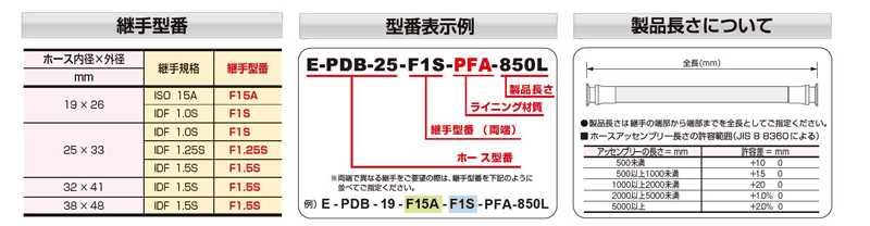 ホースサイズと継手選定表