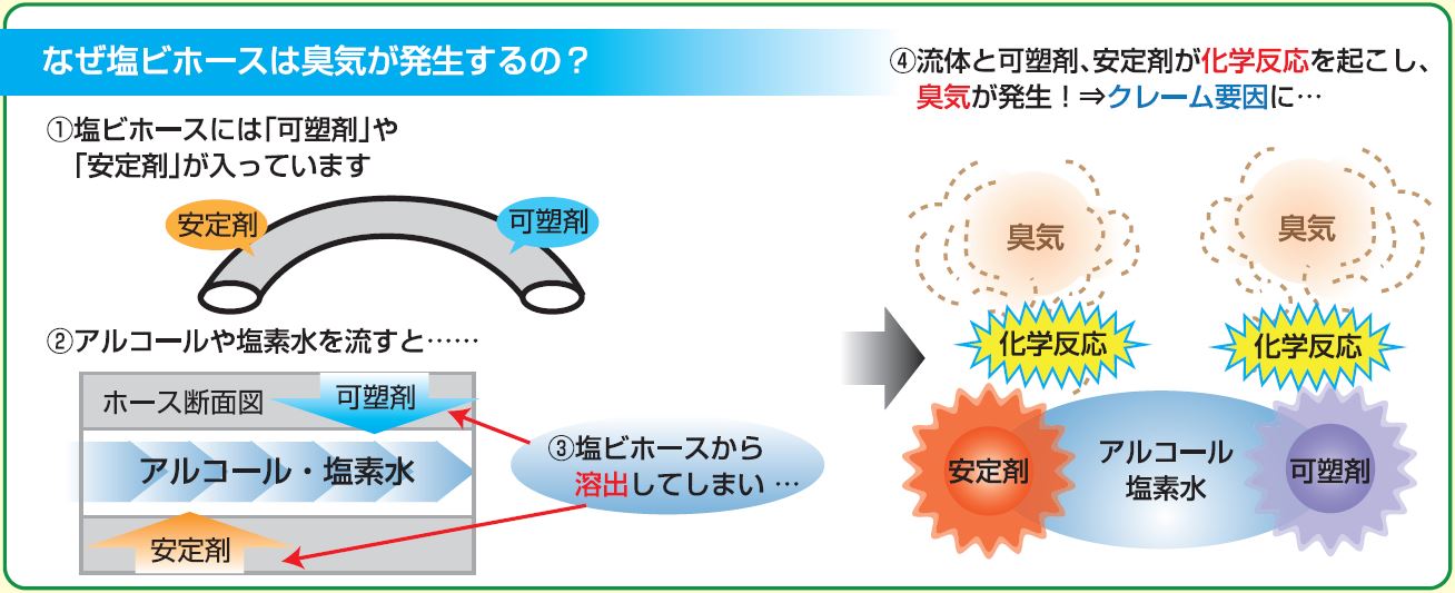 臭気発生メカニズム