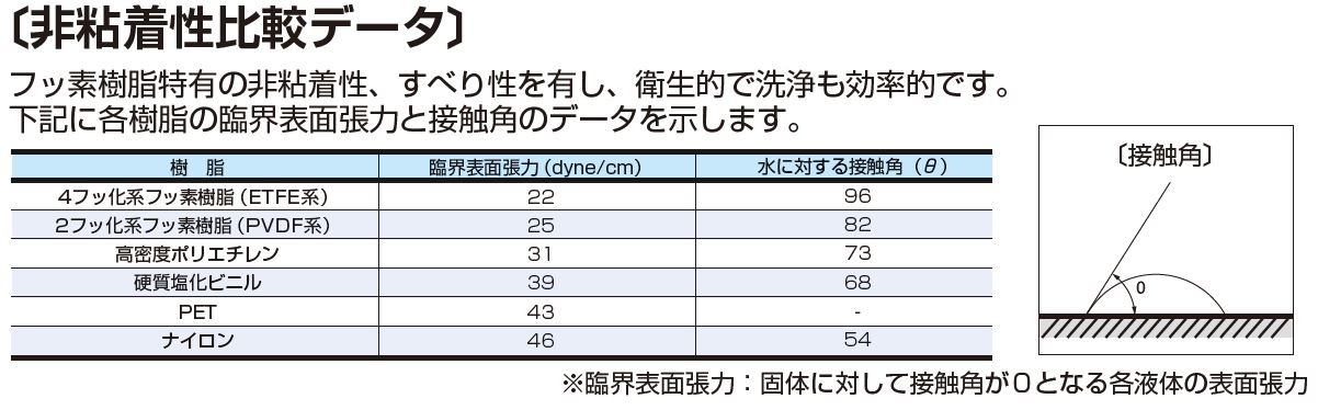 image_non-adhesiveness-data.jpg