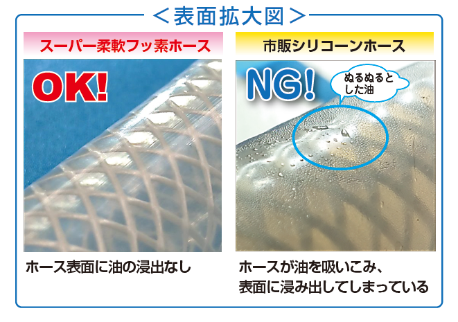 表面の拡大図でも、八興の柔軟フッ素ホースシリーズは油の浸出が無いことを目視できた。一方、市販シリコーンホースは、表面にぬるぬるとした油が浸出していた。