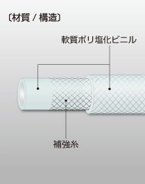八興 耐油プレッシャーホース E-STB-9 (9×15) 85m