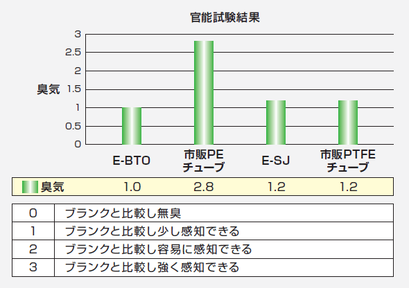 image_sensory-test-results