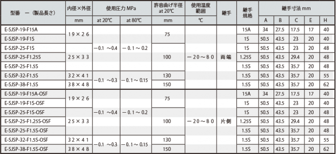 柔軟フッ素ホースシリーズ フェルール継手加締品 | 株式会社 八興 製品サイト