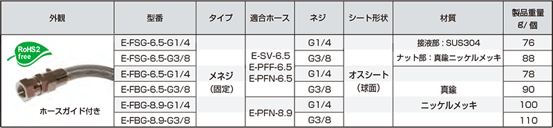 e-fsg_e-fbg05