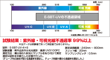 e-sbt-uv05 紫外線・可視光線透過データ