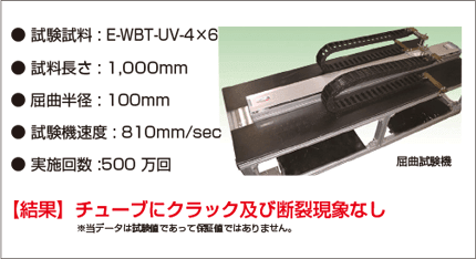 e-wbt-uv04 スライド屈曲試験データ