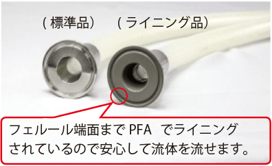 柔軟フッ素ホースシリーズ フェルール継手加締品 PFAライニング | 株式