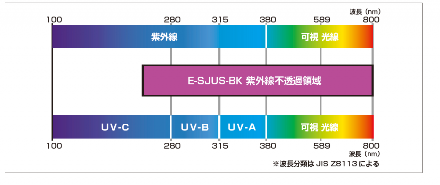スーパー柔軟フッ素チューブ・ブラック（ウルトラソフト）E-SJUS-BK 