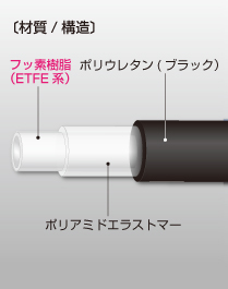 スーパー柔軟フッ素チューブ ブラック E-SJ-BK | 株式会社 八興 製品サイト