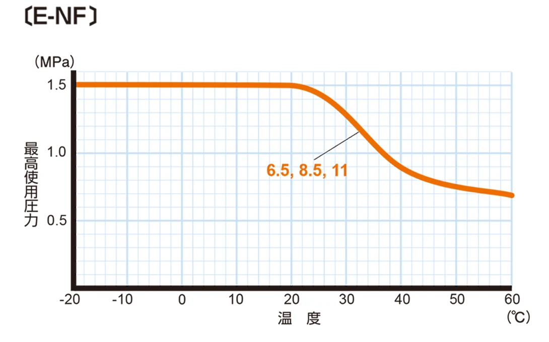 image_pressureresistant_e-nf
