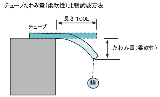 image_flexibility-comparison-test