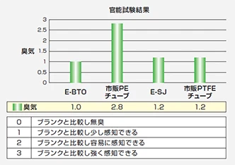image_sensory-test-results