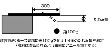 image_flexibility-comparison-test02