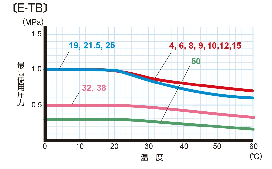 image_pressureresistant_e-tb